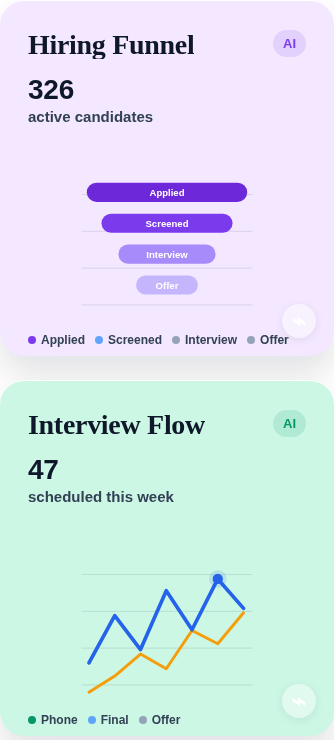 HiringCat hiring funnel and interview flow analytics