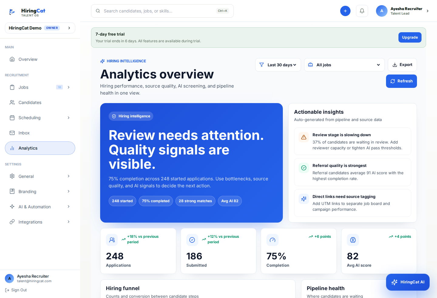 HiringCat redesigned hiring analytics dashboard