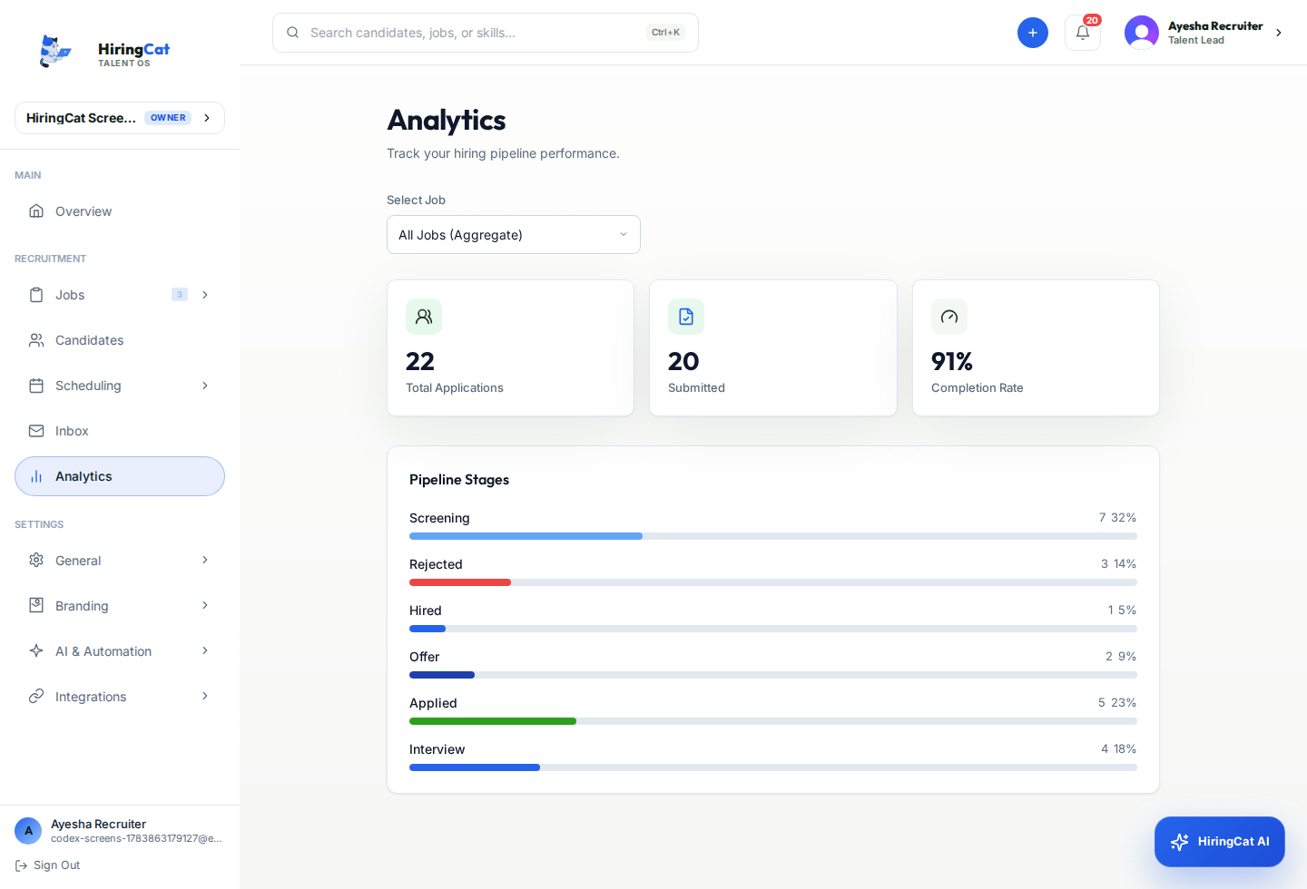 HiringCat hiring analytics dashboard