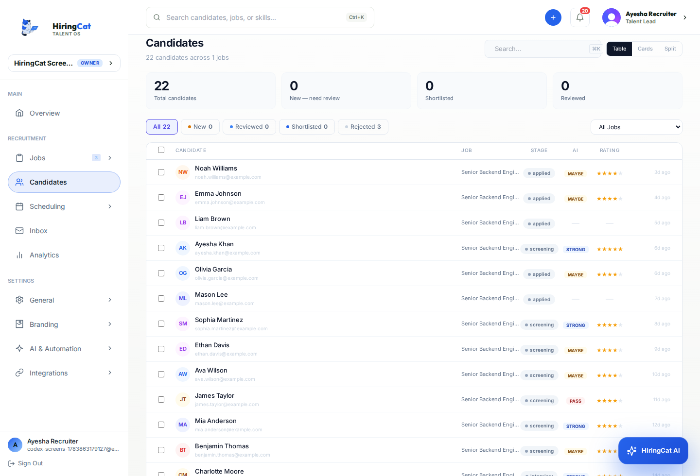 HiringCat candidate pipeline for high-volume hiring