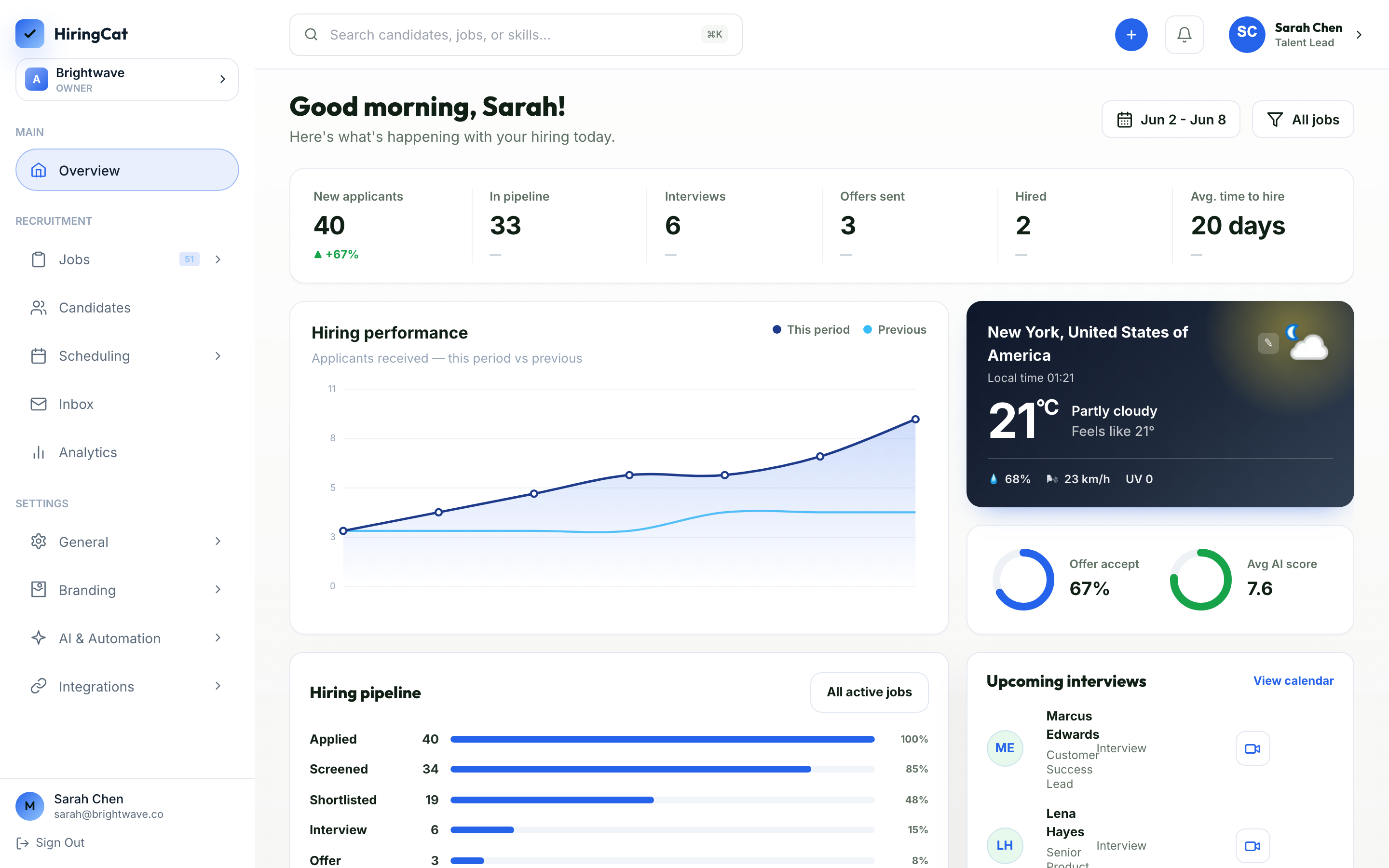 HiringCat dashboard overview with hiring metrics